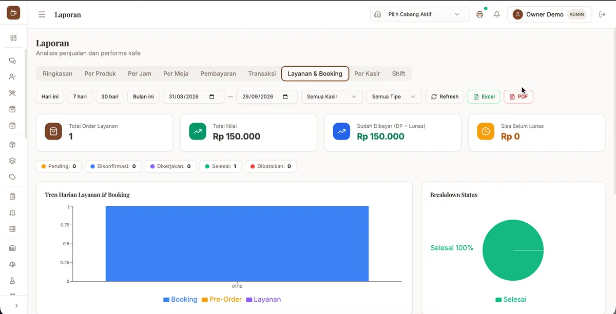 Laporan Analitik Mendalam screenshot 2